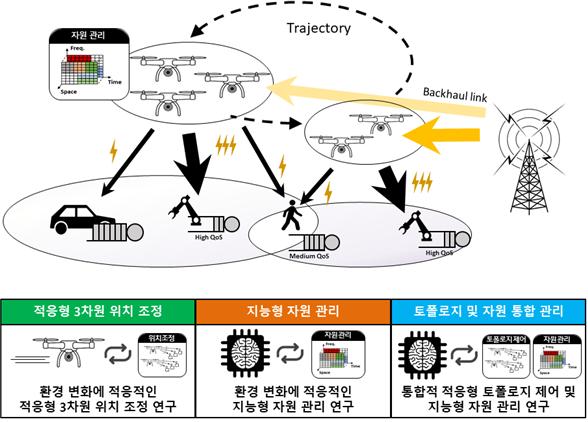 연구분야